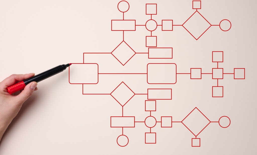 Understanding Google’s Algorithm in Simple Terms